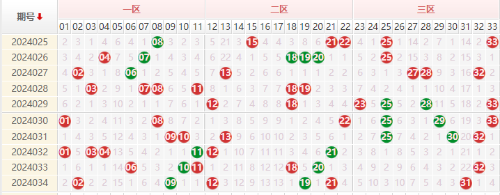 双色球走势图