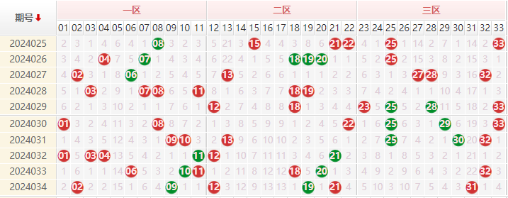 双色球走势图