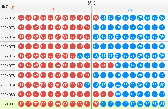快乐8走势图