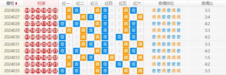 双色球走势图