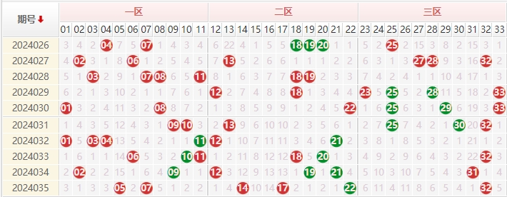 双色球走势图