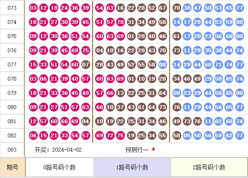 快乐8走势图