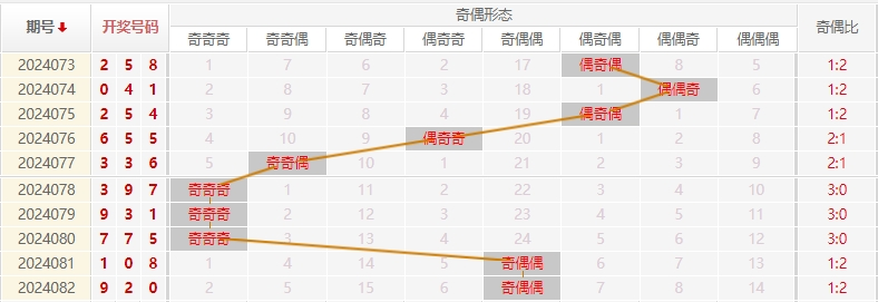 福彩3D走势图