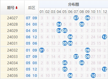 大乐透后区走势图