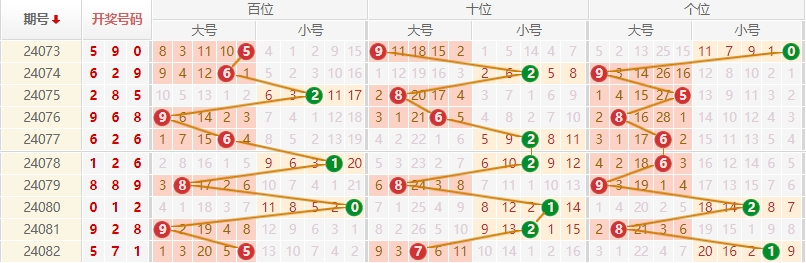 排列三走势图