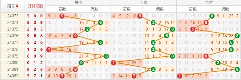 排列三走势图