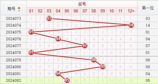 快乐8走势图