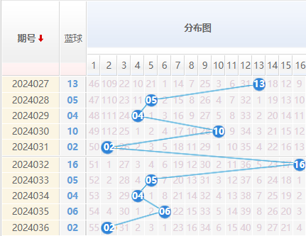 双色球走势图