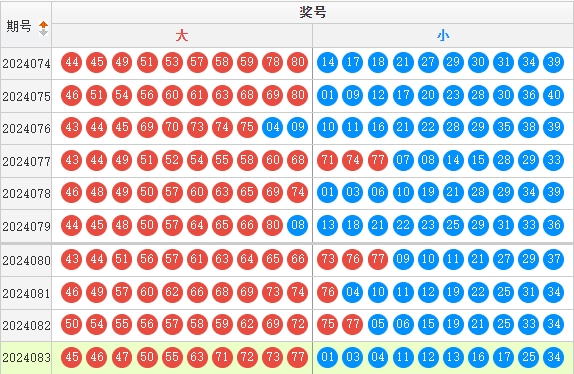快乐8走势图