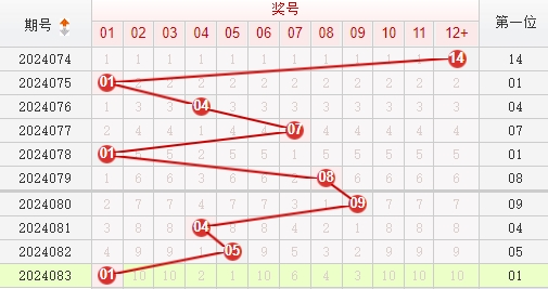 快乐8走势图