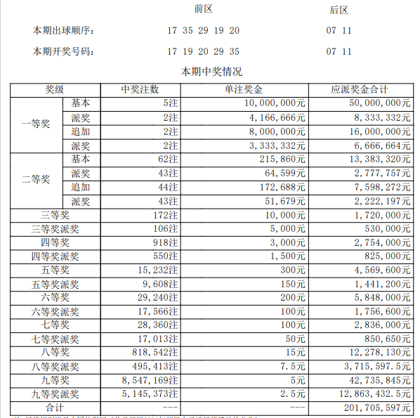 大乐透开奖详情