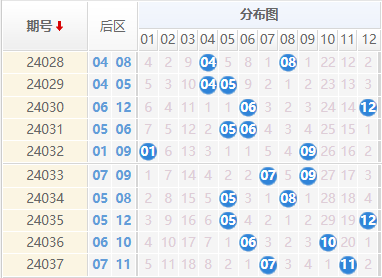 大乐透后区走势图