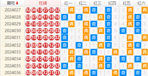 双色球走势图