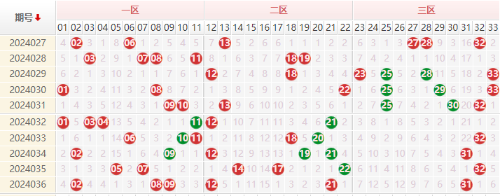 双色球走势图