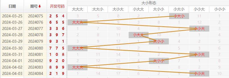 福彩3D走势图