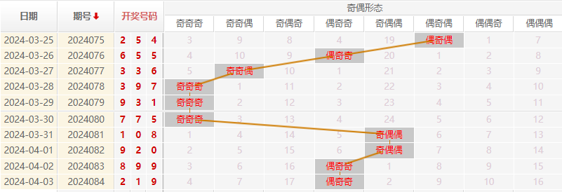 福彩3D走势图