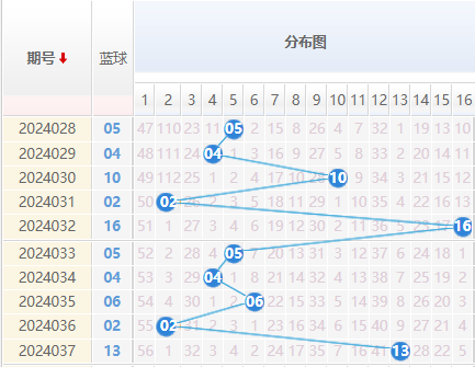 双色球走势图