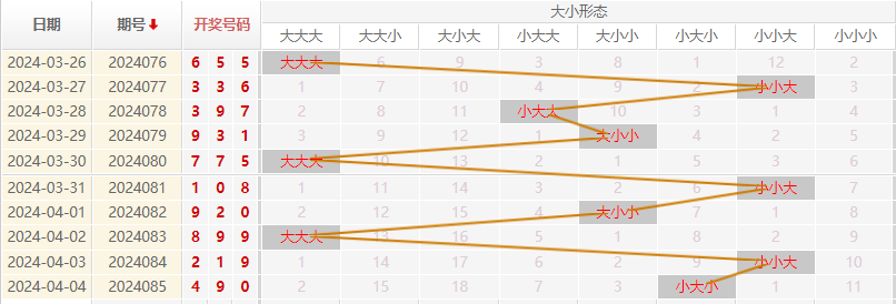 福彩3D走势图