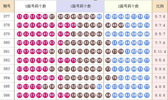 快乐8走势图
