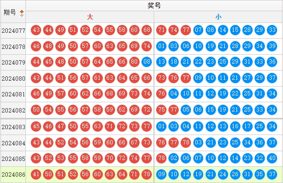 快乐8走势图