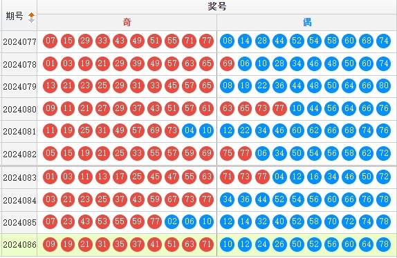 快乐8走势图