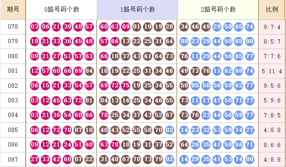 快乐8走势图
