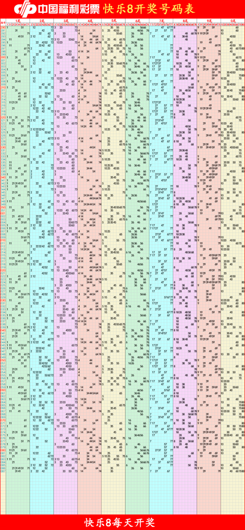 快乐8 尾数走势图