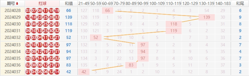 双色球走势图