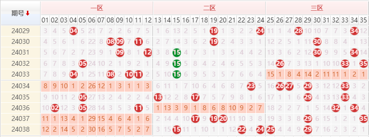 大乐透走势图