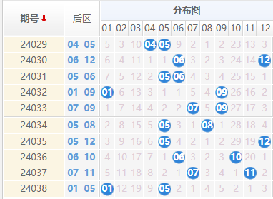 大乐透后区走势图