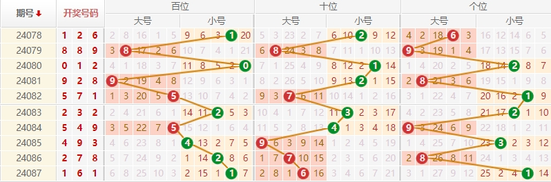 排列三走势图