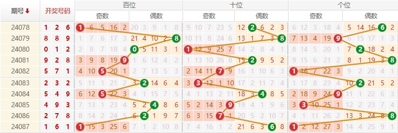 排列三走势图