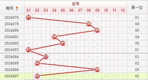 快乐8走势图