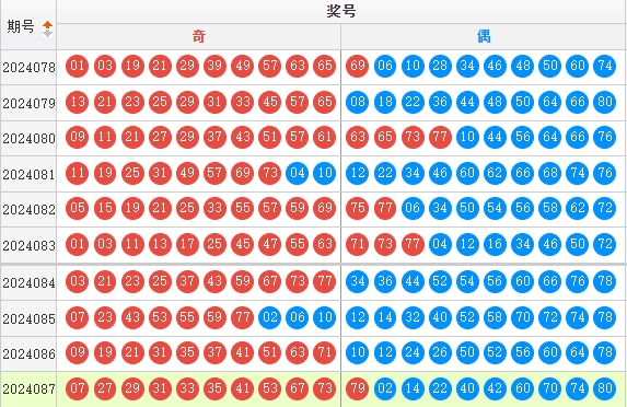 快乐8走势图