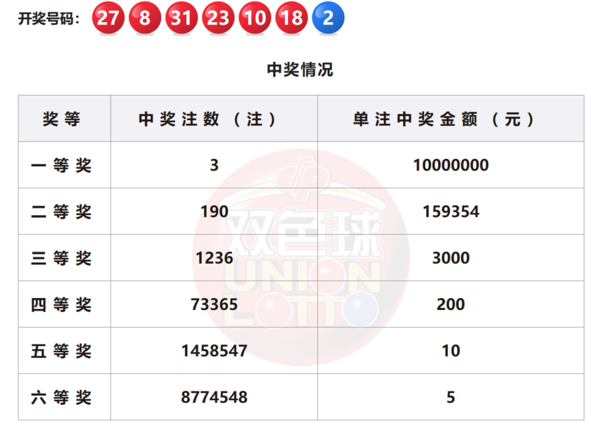 双色球开奖详情