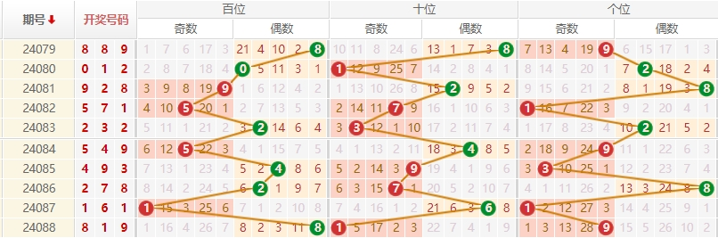 排列三走势图
