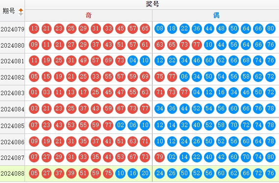 快乐8走势图