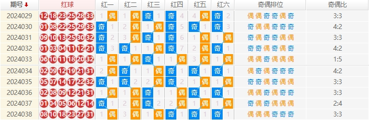 双色球走势图
