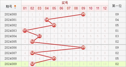 快乐8走势图