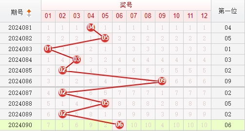 快乐8走势图