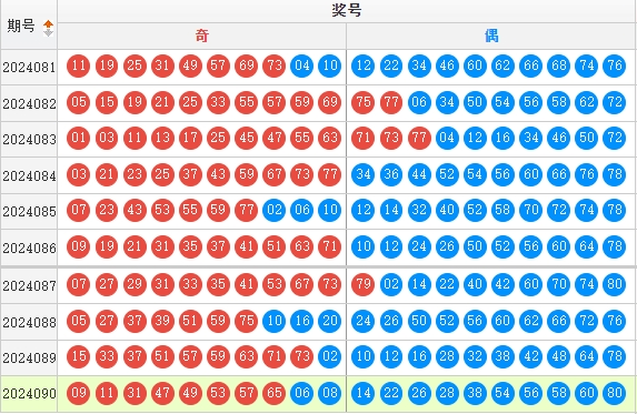 快乐8走势图