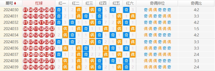 双色球走势图