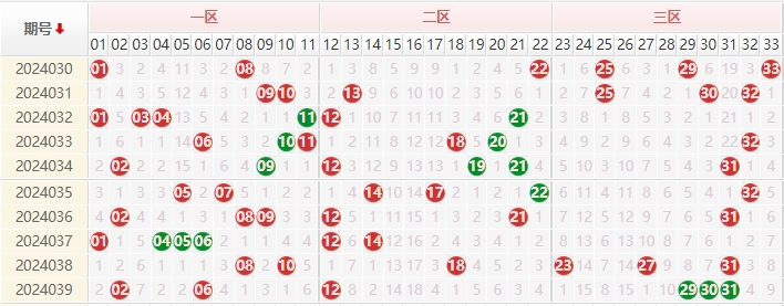 双色球走势图