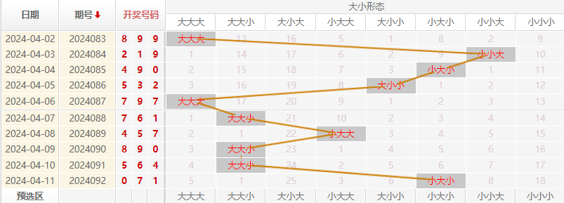 福彩3D走势图