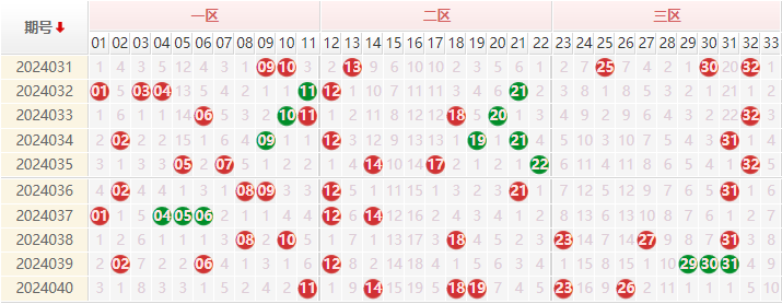 双色球走势图
