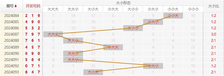 福彩3D走势图