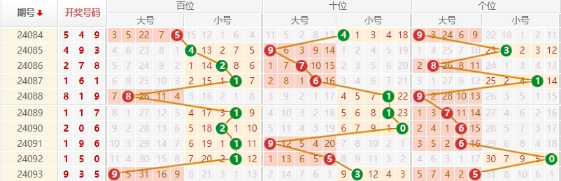 排列三走势图