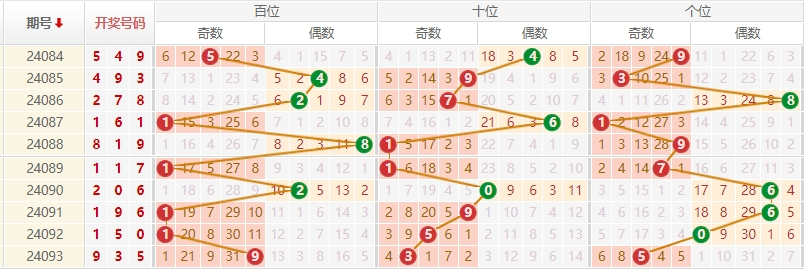 排列三走势图