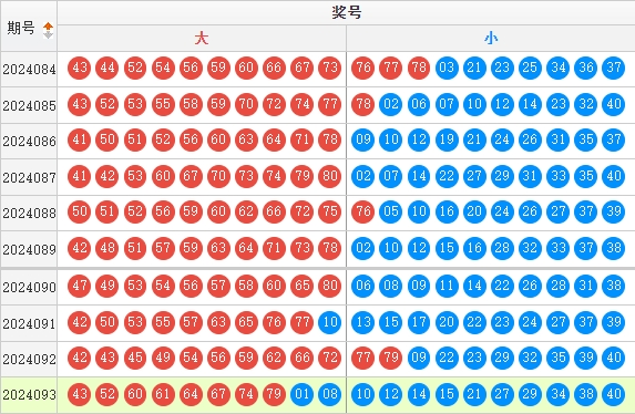快乐8走势图