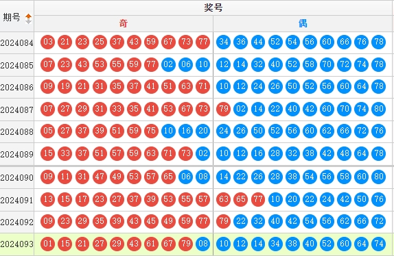 快乐8走势图